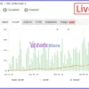 Chiroptera EA Myfxbook Results