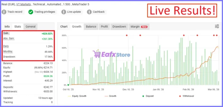 Chiroptera EA Myfxbook Results