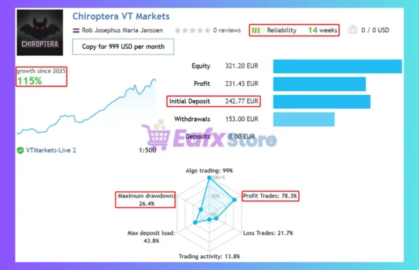 Chiroptera EA Signal Results
