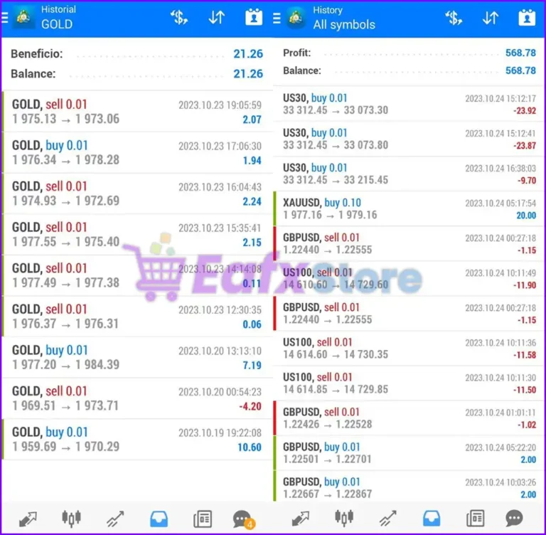 Choppa EA MT4 Live Results