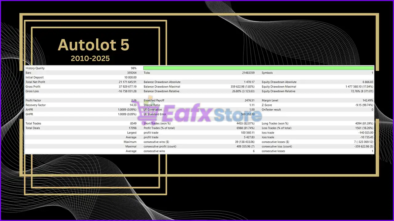 ChronomaX EA MT5 (Latest version) – GroupBuy 6 ChronomaX EA Backtest Results