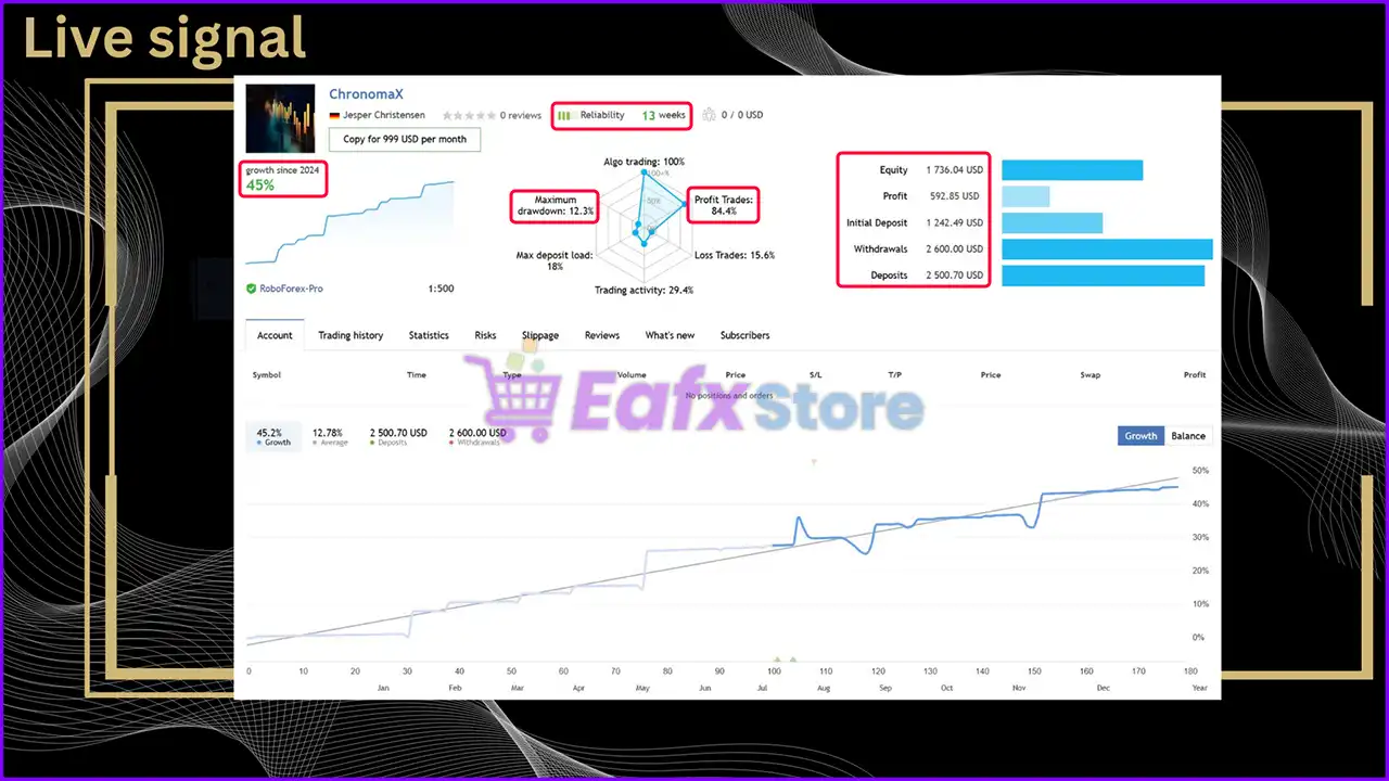 ChronomaX EA MT5 (Latest version) – GroupBuy 4 ChronomaX EA Live Results