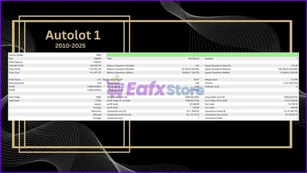 ChronomaX EA MT5 Backtest Results