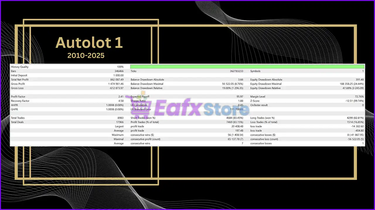 ChronomaX EA MT5 (Latest version) – GroupBuy 5 ChronomaX EA MT5 Backtest Results