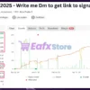 ChronomaX EA Myfxbook Results