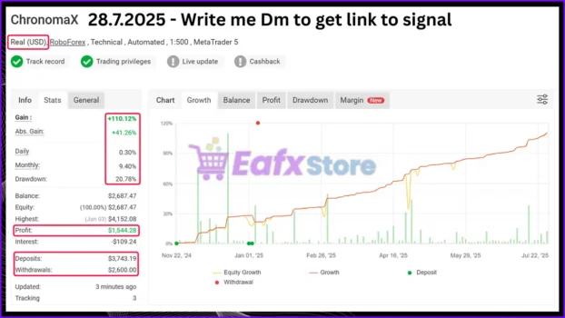 ChronomaX EA Myfxbook Results