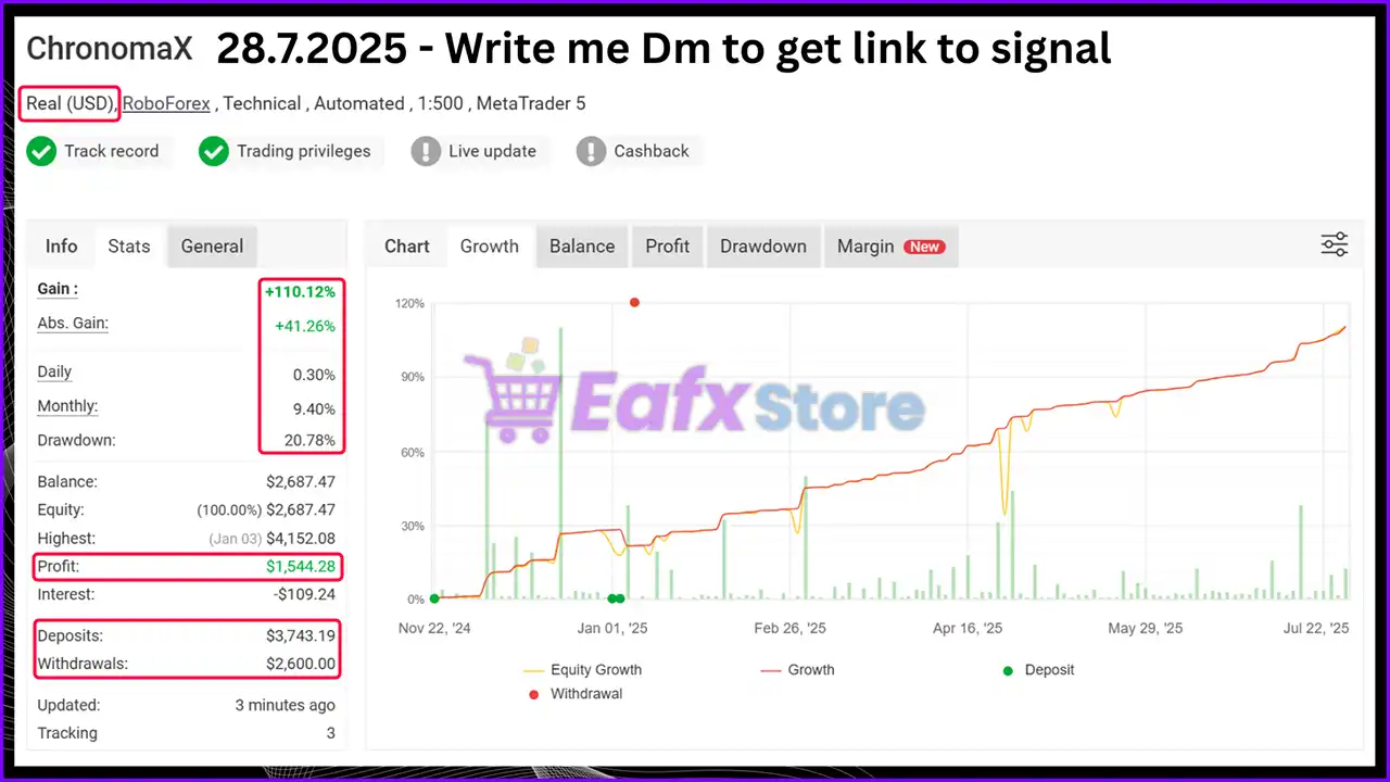 ChronomaX EA MT5 (Latest version) – GroupBuy 3 ChronomaX EA Myfxbook Results