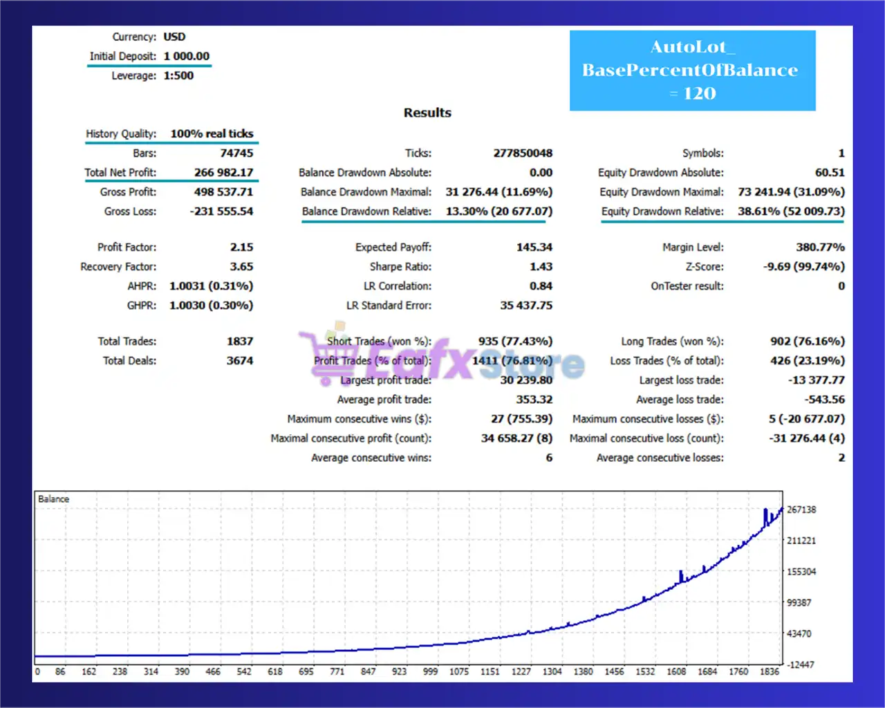 Chronos Algo MT4 v1.5 (Platform build 1441+) 5 Chronos Algo MT4 Backtest Trading Results