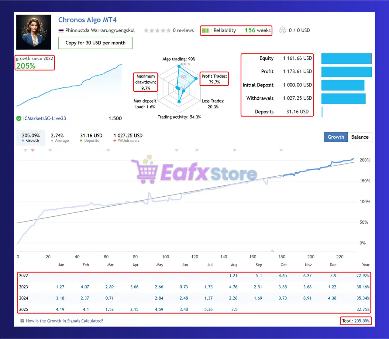 Chronos Algo MT4 v1.5 (Platform build 1441+) 4 Chronos Algo MT4 Live Results