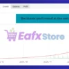 Chronos Algo MT4 Myfxbook Signal Results