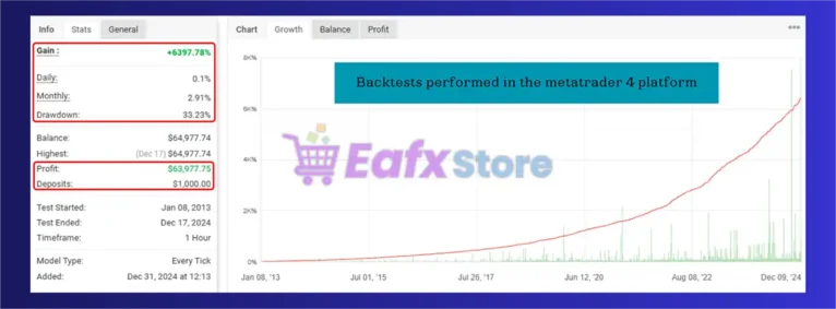 Chronos Algo MT4 Myfxbook Signal Results