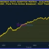 Chronos Auto Adaptive Matrix EA Results