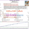 Cibola EA MT4 Backtest Results