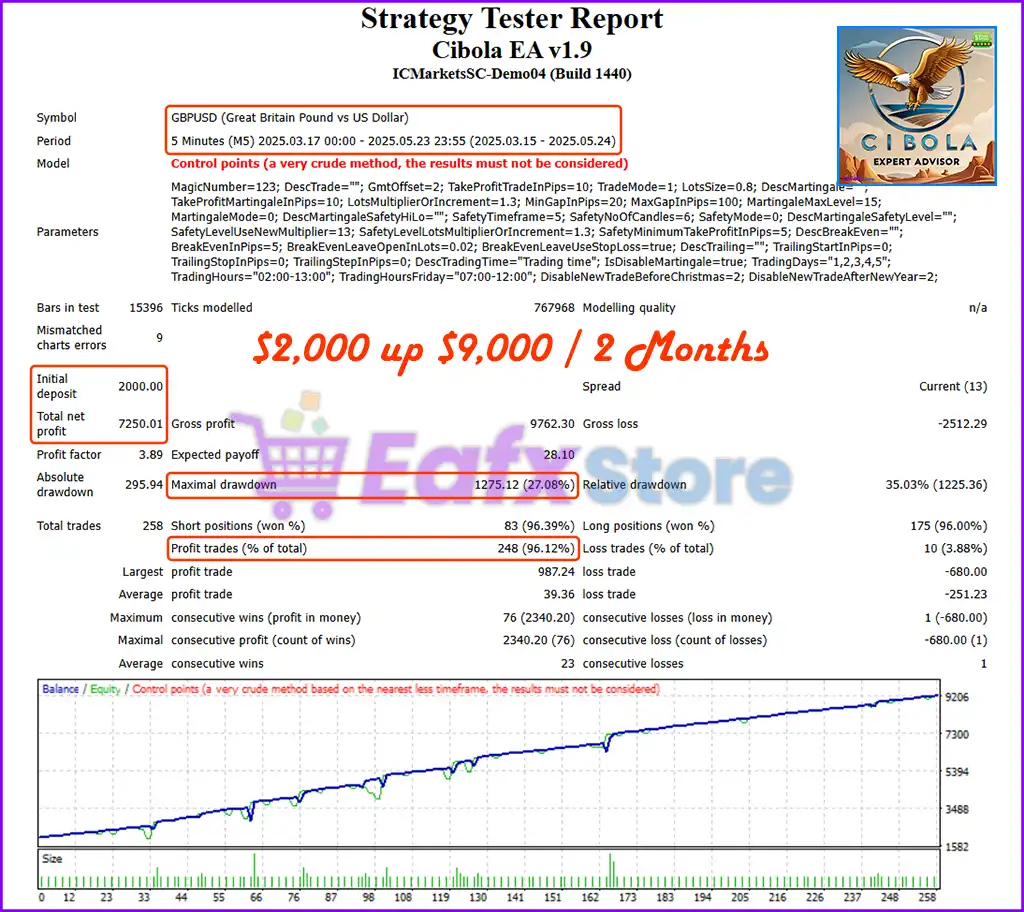 Cibola EA MT4 v1.9 with SetFiles (Platform build 1441+) 4 Cibola EA MT4 Backtest Results