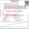 Cibola EA MT4 Backtests Results