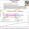 Cibola EA MT4 Backtests Trading Results