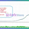 Classic Market Surfer EA MT4 Backtest Results