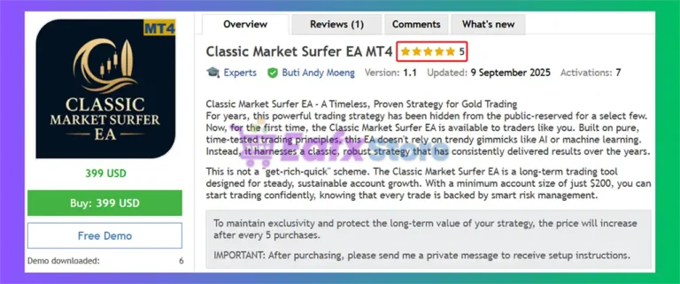 Classic Market Surfer EA MT4 Overview