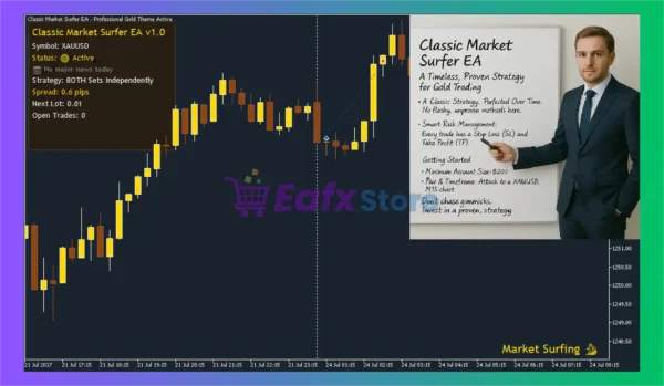 Classic Market Surfer EA MT4 Review