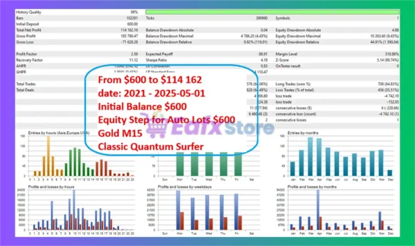Classic Quantum Surfer EA MT5 Backtest Results