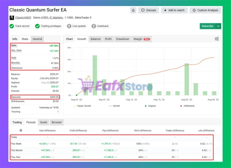 Classic Quantum Surfer EA MT5 Myfxbook Results