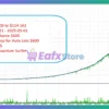 Classic Quantum Surfer MT5 Backtest Results