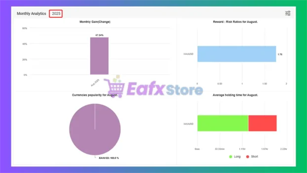 Classic Quantum Surfer MT5 Myfxbook Results
