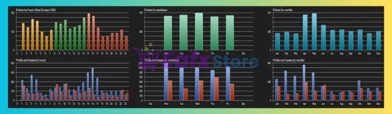 Clean Slope Automated Gold Trend Bot Backtest Results