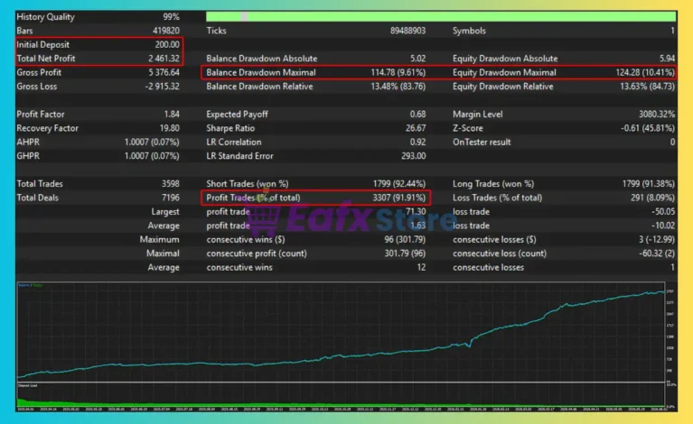 Clean Slope Automated Gold Trend Bot MT5 Backtest Results