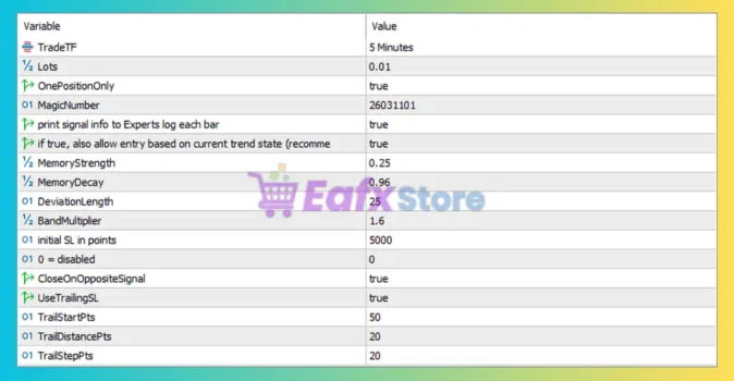 Clean Slope Automated Gold Trend Bot MT5 Settings Panel