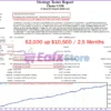 Cluster US30 EA Backtest Results
