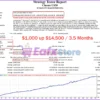 Cluster US30 EA MT4 Backtest Results