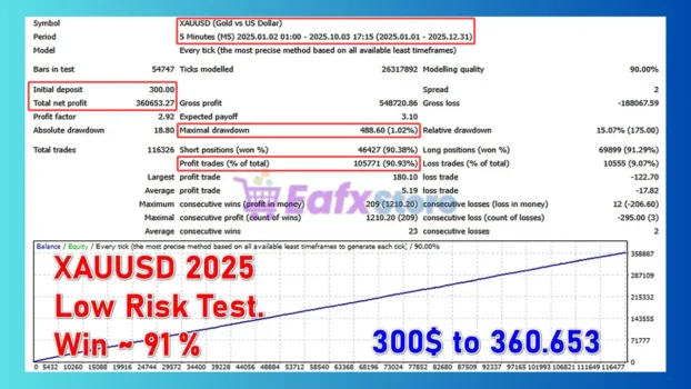 Code Remote EA MT4 Backtest