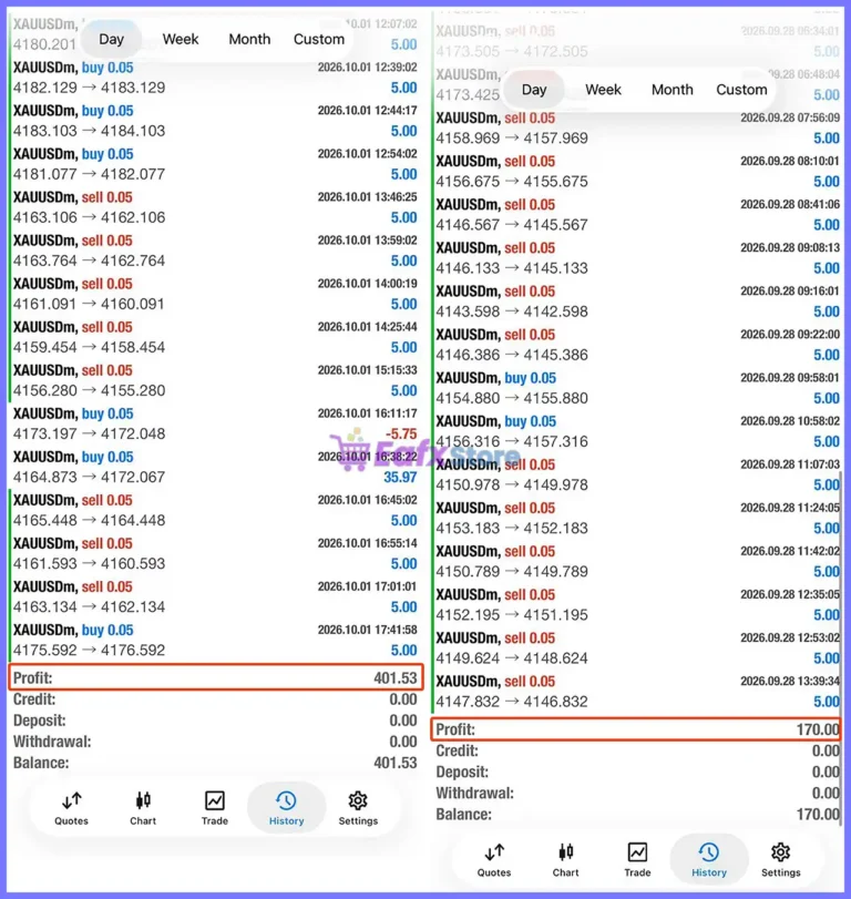 Codex Beast Killer EA MT5 Results