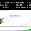 Comanche EA Backtest Results