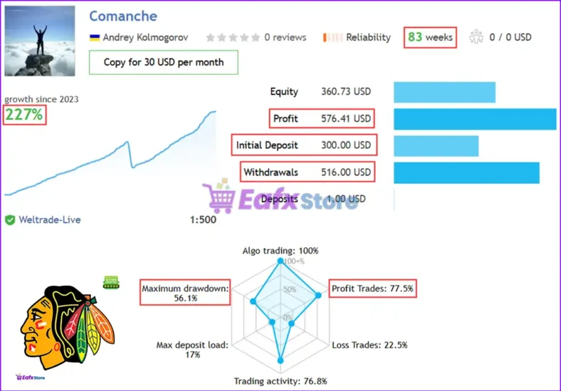 Comanche EA Live Trading