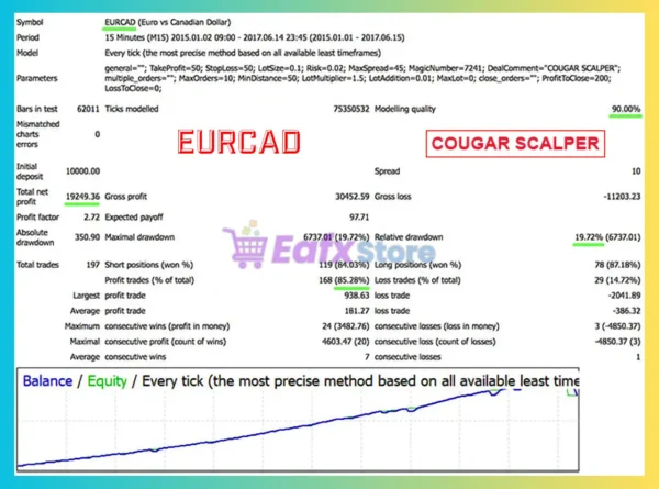 Combined SCCC EA Backtest