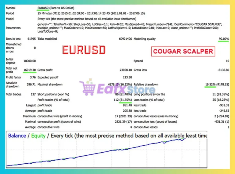 Combined SCCC EA MT4 Backtest