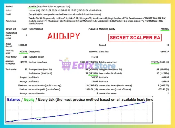 Combined SCCC MT4 Backtest