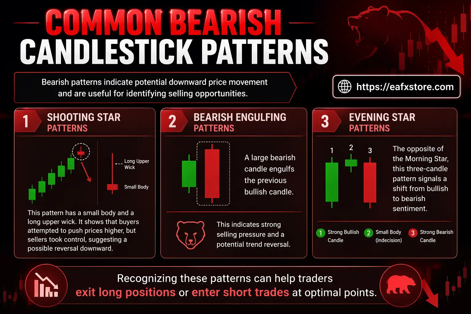 Common Bearish Candlestick Patterns