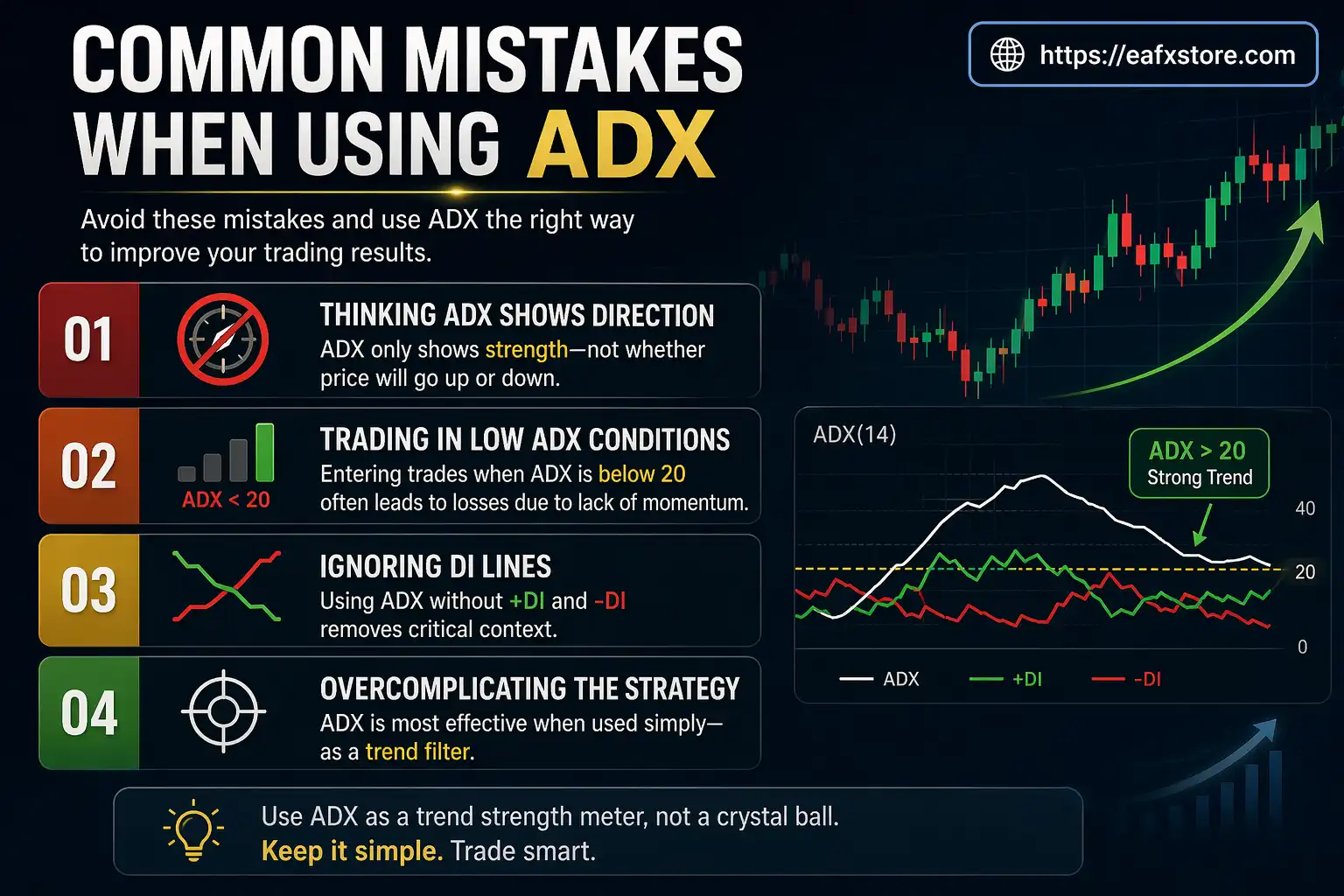 Common Mistakes When Using ADX