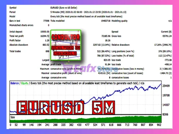 Conductor EA Backtest