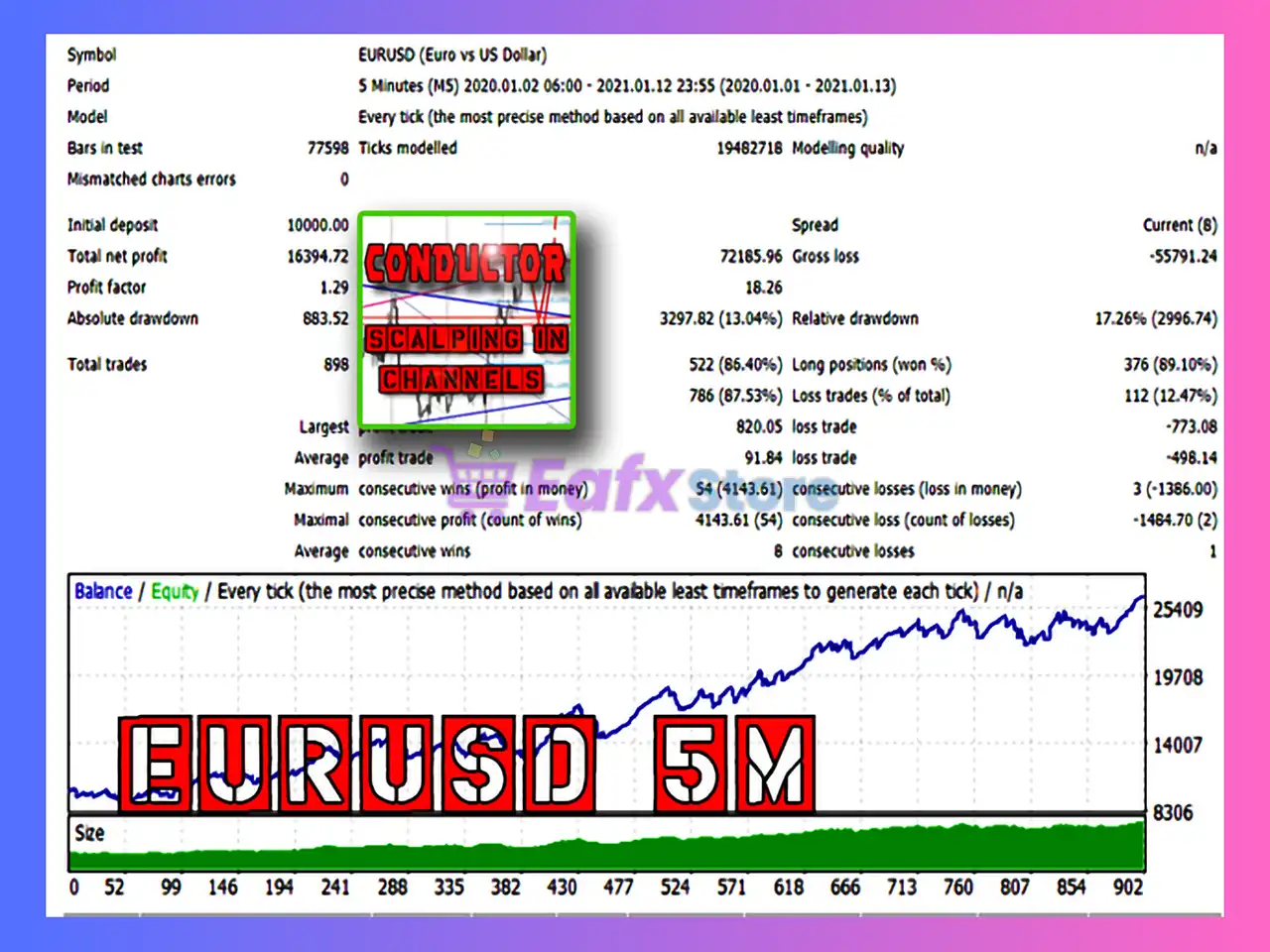 Conductor EA MT4 (Latest version) – Unlimited 4 Conductor EA Backtest
