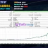 Conflux MT5 Backtest Results