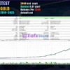 Conflux MT5 Backtest Trading Results
