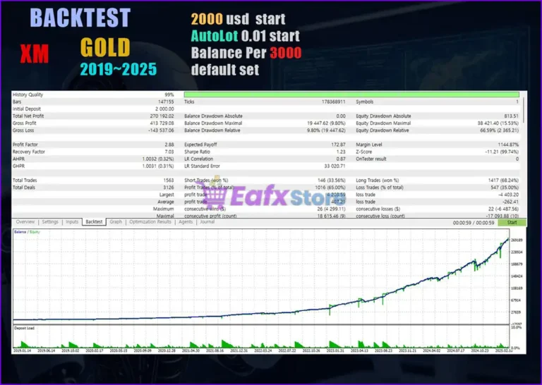 Conflux MT5 Backtest Trading Results