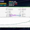 Conflux MT5 Backtests Results