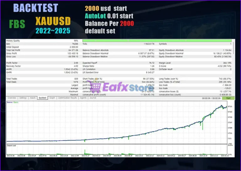 Conflux MT5 Backtests Results