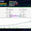 Conflux MT5 Backtests Trading Results