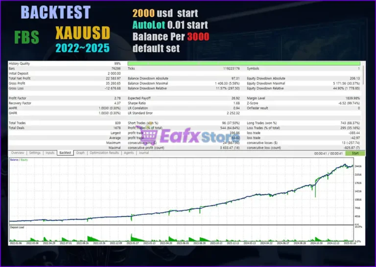 Conflux MT5 Backtests Trading Results